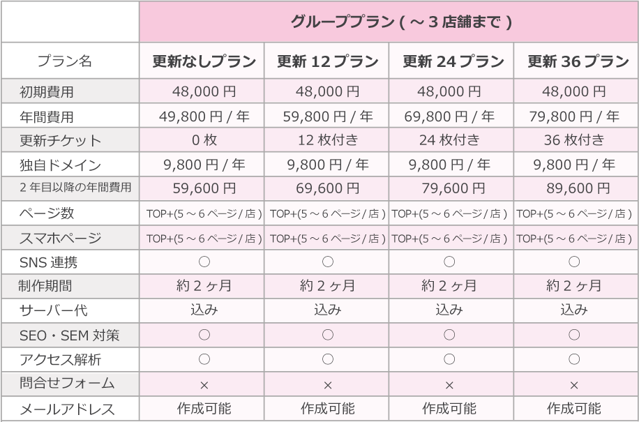 グループ店プラン料金表