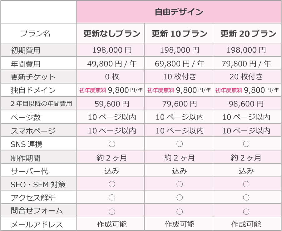 自由デザインプラン料金表