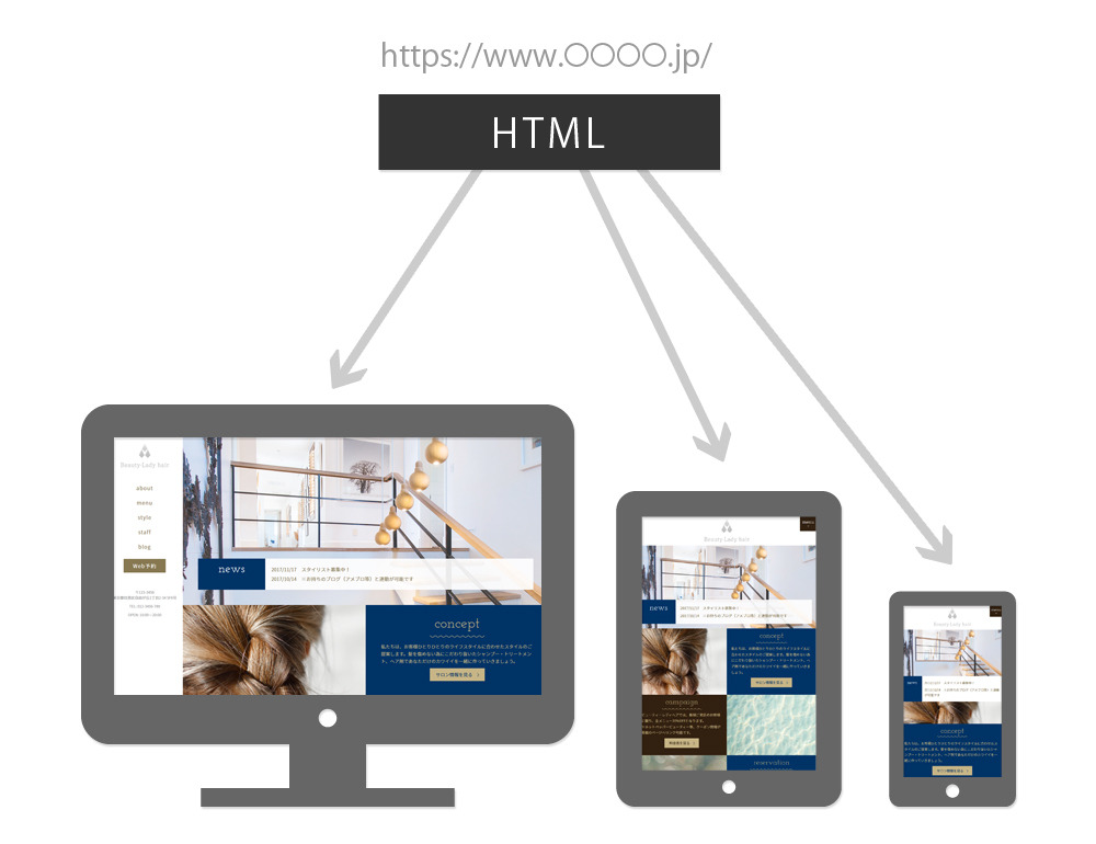 レスポンシブWebデザイン