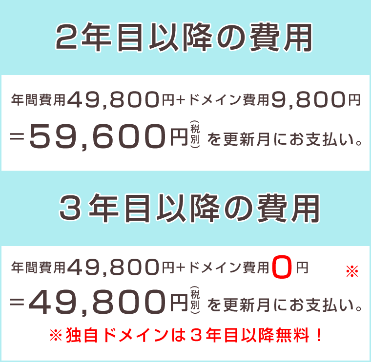 年間費用49,800円+ドメイン費用9,800円=59,600円税別を更新月にお支払い。年間費用49,800円+ドメイン費用0円=49,800円税別を更新月にお支払い。