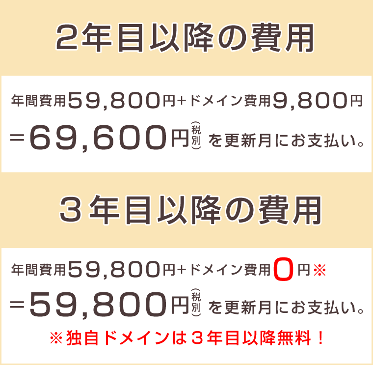 年間費用59,800円+ドメイン費用9,800円=69,600円税別を更新月にお支払い。年間費用59,800円+ドメイン費用0円=59,800円税別を更新月にお支払い。