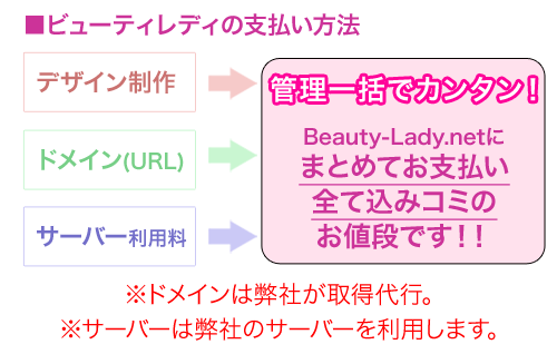 当社の払い方法は、全部ひとまとめでOK!ドメイン取得代行。