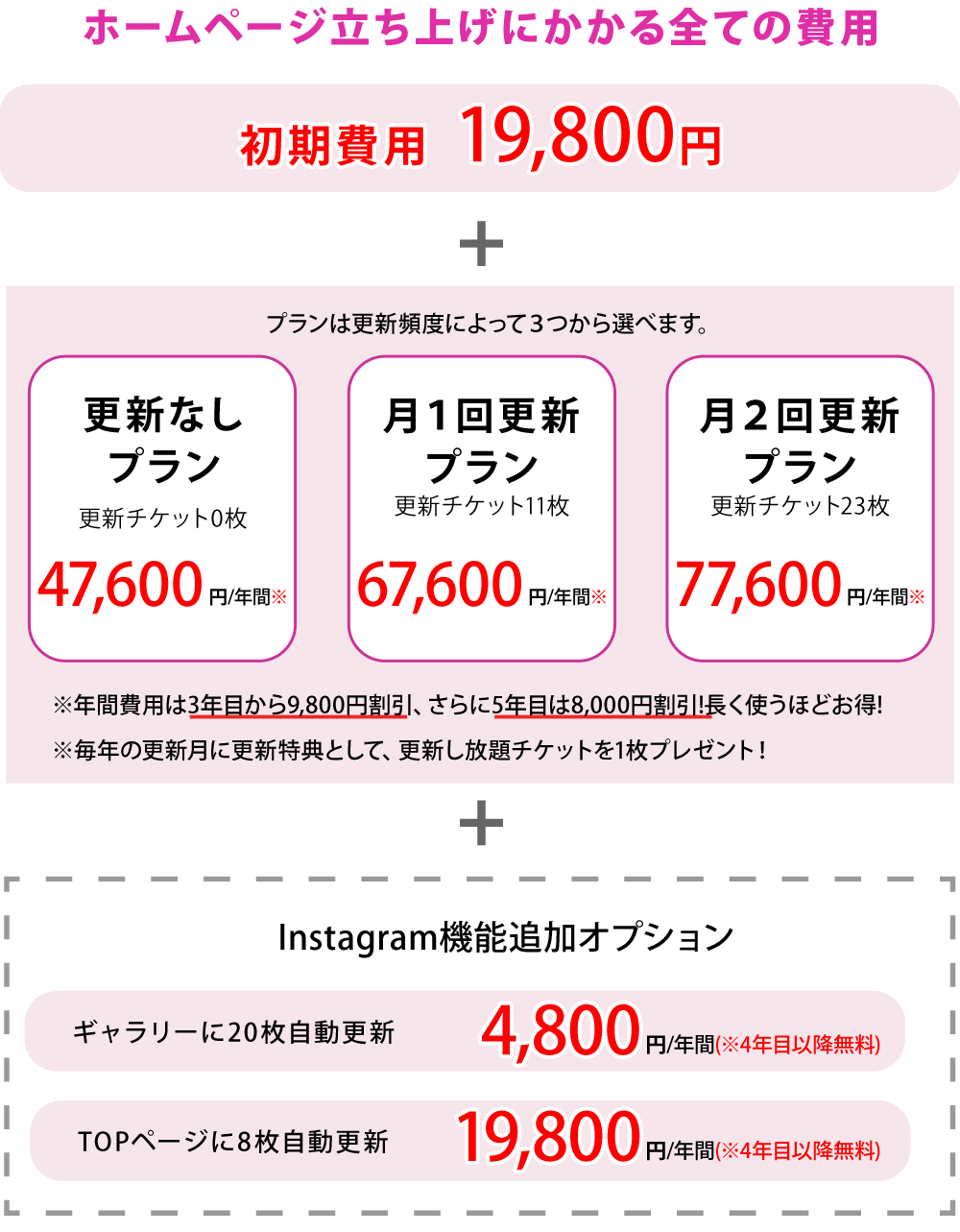 料金表